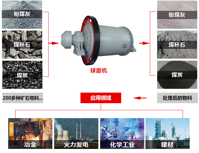 礦石球磨機(jī)應(yīng)用