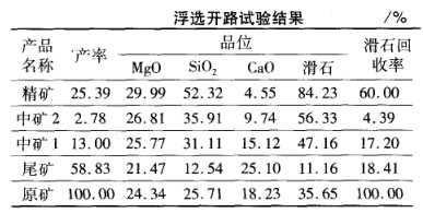 浮選開路試驗(yàn)結(jié)果