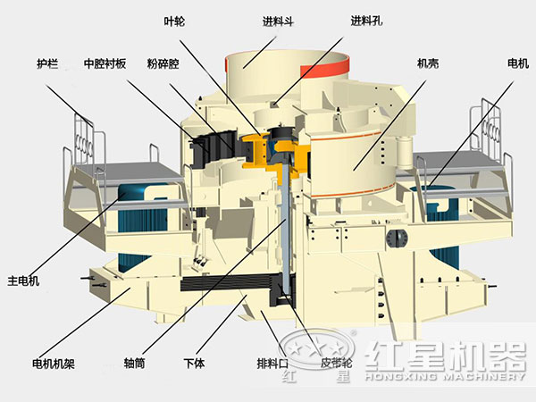 煤塊破碎用VSI破碎機(jī)結(jié)構(gòu)，深腔轉(zhuǎn)子，封閉式破碎