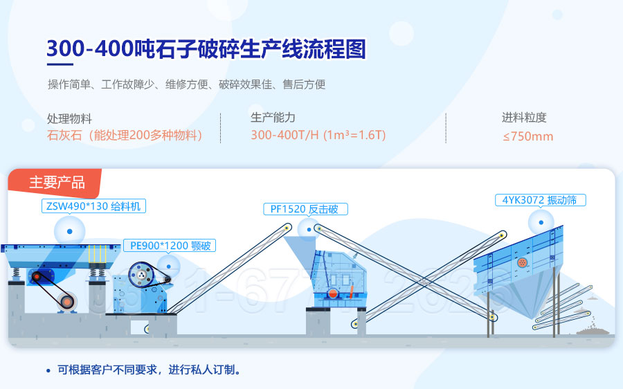 300-400t破碎流程圖