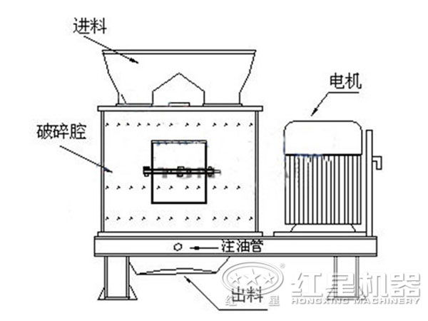 石灰?guī)r復(fù)合式破碎機(jī)結(jié)構(gòu)圖.jpg