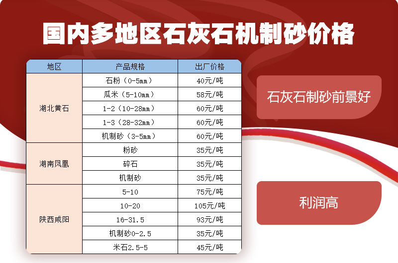 多地區(qū)石灰石機(jī)制砂價格 