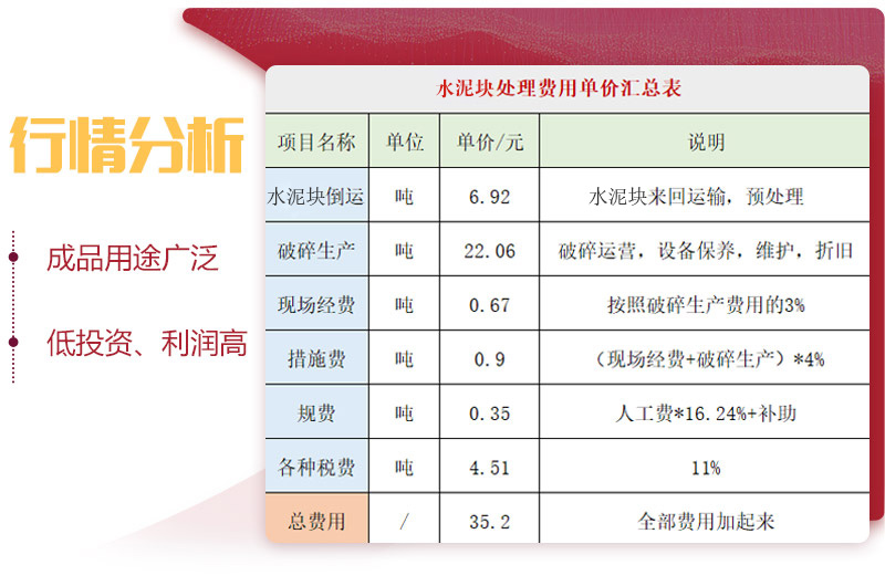 水泥塊投資成本利潤(rùn)分析