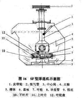 浮選機結構示意圖